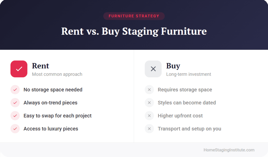 Comparison of renting versus buying furniture for home staging showing benefits of each approach